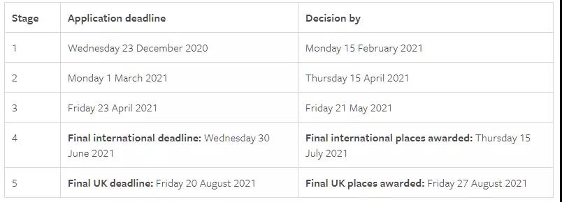  英国2021Fall硕士申请开放时间汇总
