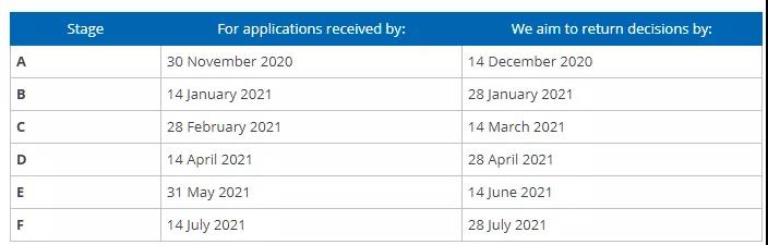  英国2021Fall硕士申请开放时间汇总