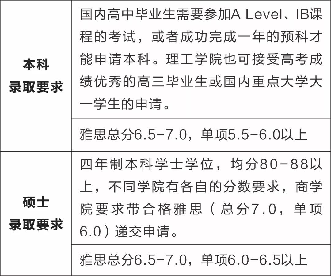 英国爱丁堡大学本科/硕士信息大全：排名、专业、学费、学制、招生条件、招生范围！