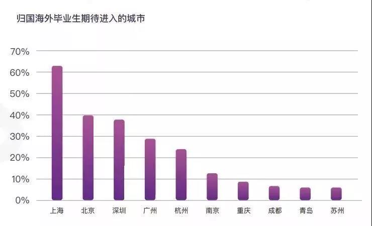 留学生落户一线∕新一线城市怎么操作？你想知道的都在这篇干货文里！