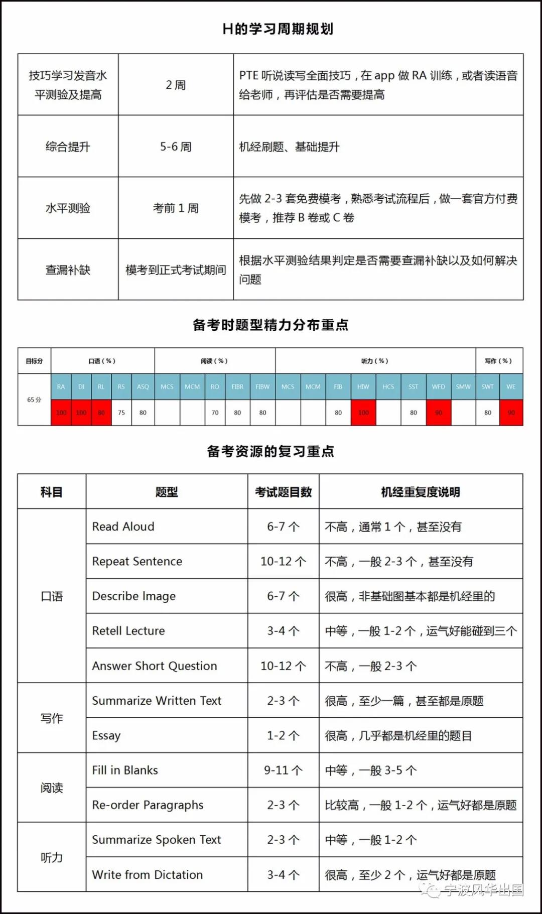 风华PTE课程介绍 