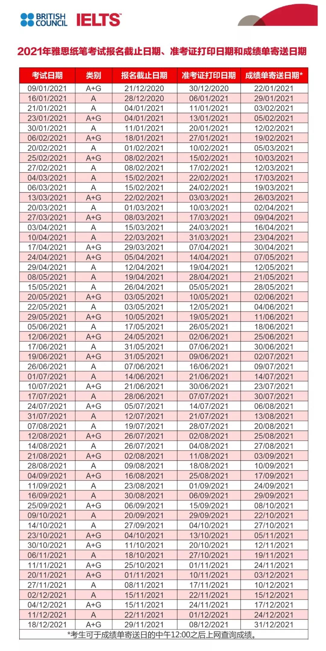 2021年雅思和托福全年报名时间表