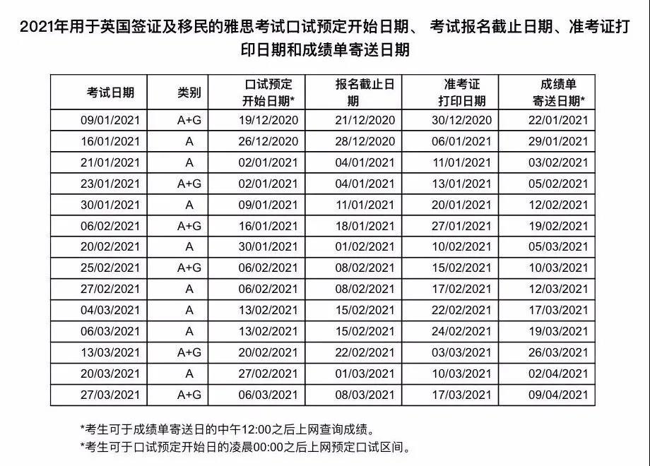 2021年雅思和托福全年报名时间表