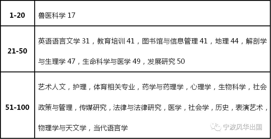 英国格拉斯哥大学本科/硕士信息大全：排名、专业、学费、学制、招生条件、招生范围！