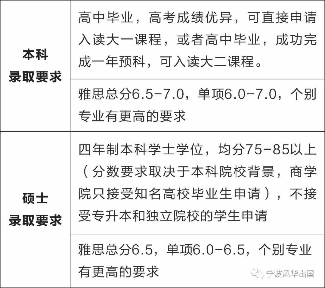 英国格拉斯哥大学本科/硕士信息大全：排名、专业、学费、学制、招生条件、招生范围！