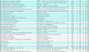 伦敦大学学院（UCL）商科相关专业录取数据+成功案例专场！