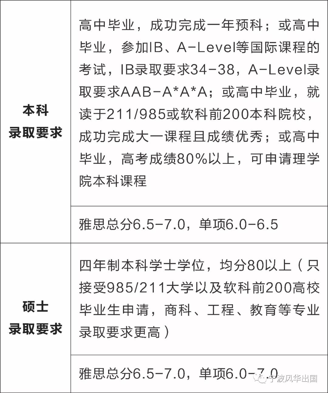 英国杜伦大学本科/硕士信息大全：排名、专业、学费、学制、招生条件、招生范围！