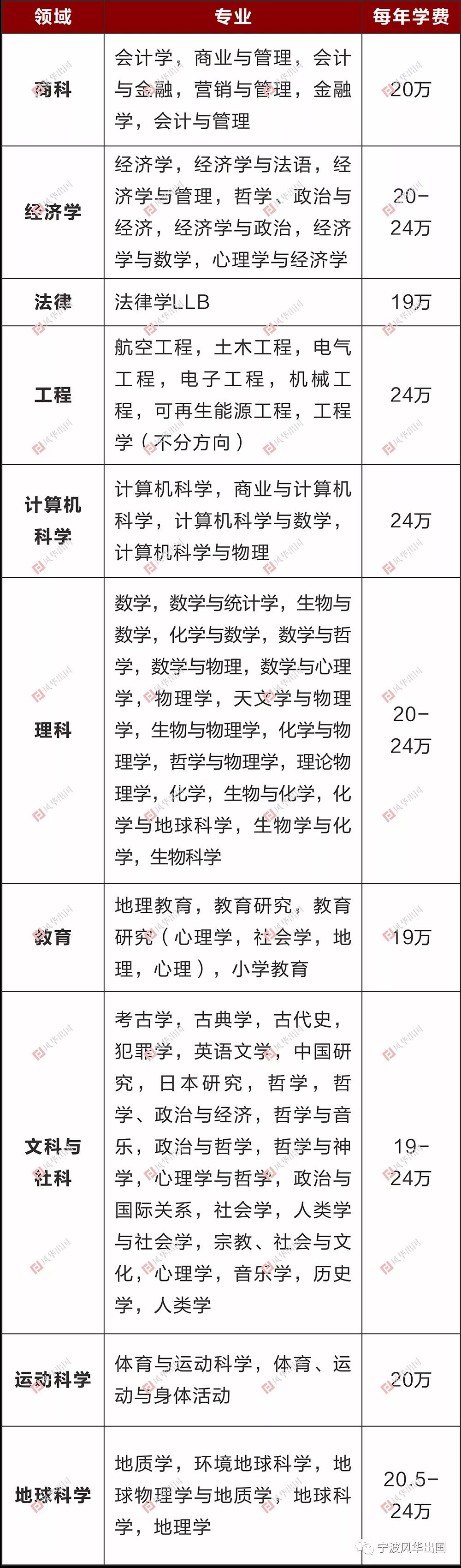 英国杜伦大学本科/硕士信息大全：排名、专业、学费、学制、招生条件、招生范围！