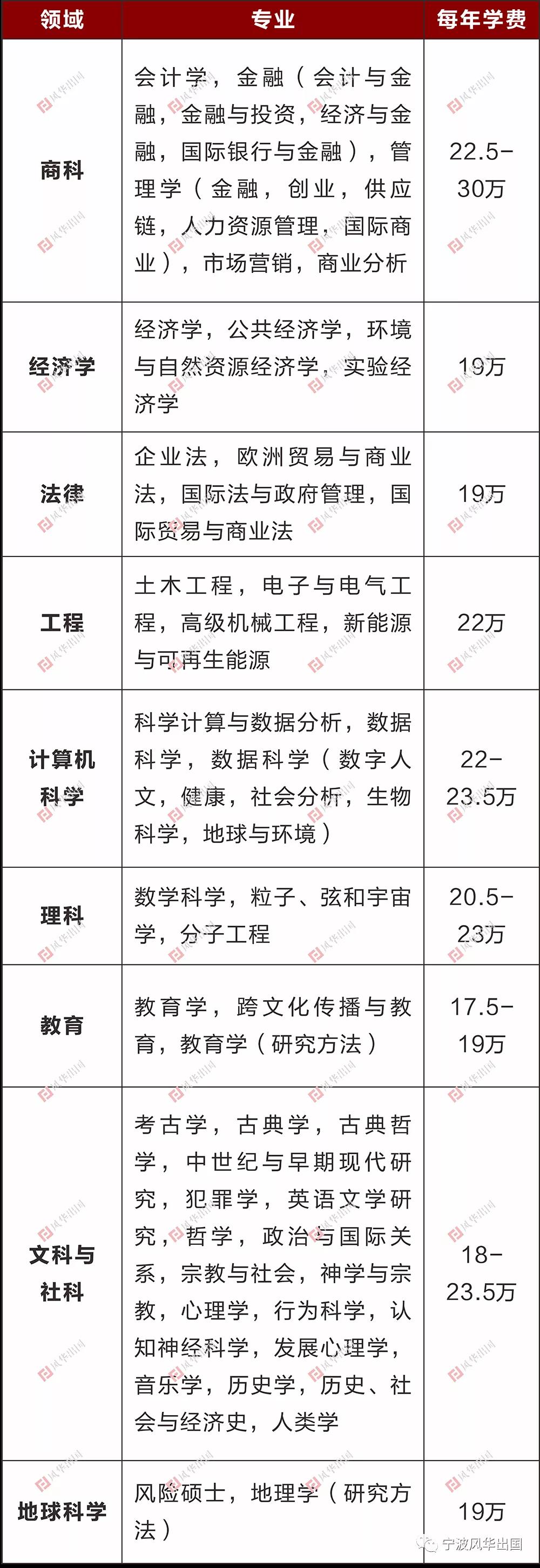 英国杜伦大学本科/硕士信息大全：排名、专业、学费、学制、招生条件、招生范围！