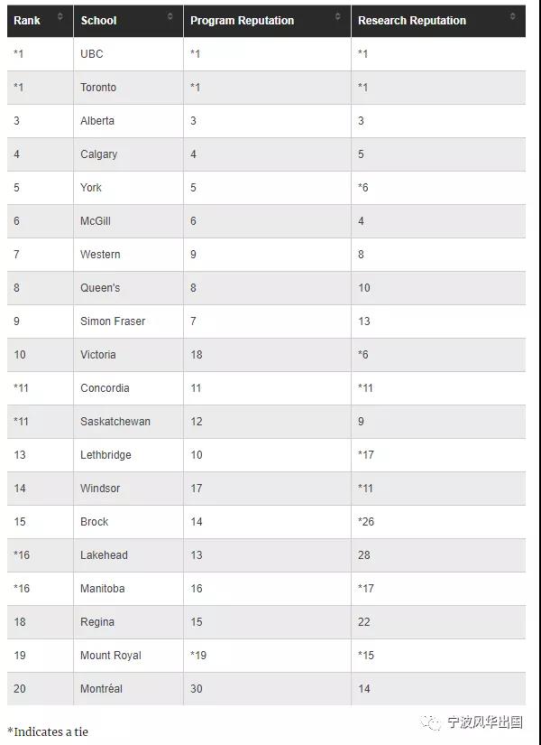 “择校宝典”麦考林杂志发布2021加拿大大学排名+热门专业排名，多大、UBC、麦大狂揽第一！