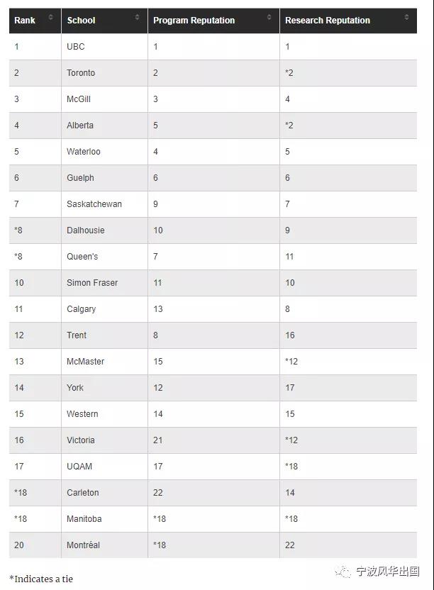 “择校宝典”麦考林杂志发布2021加拿大大学排名+热门专业排名，多大、UBC、麦大狂揽第一！