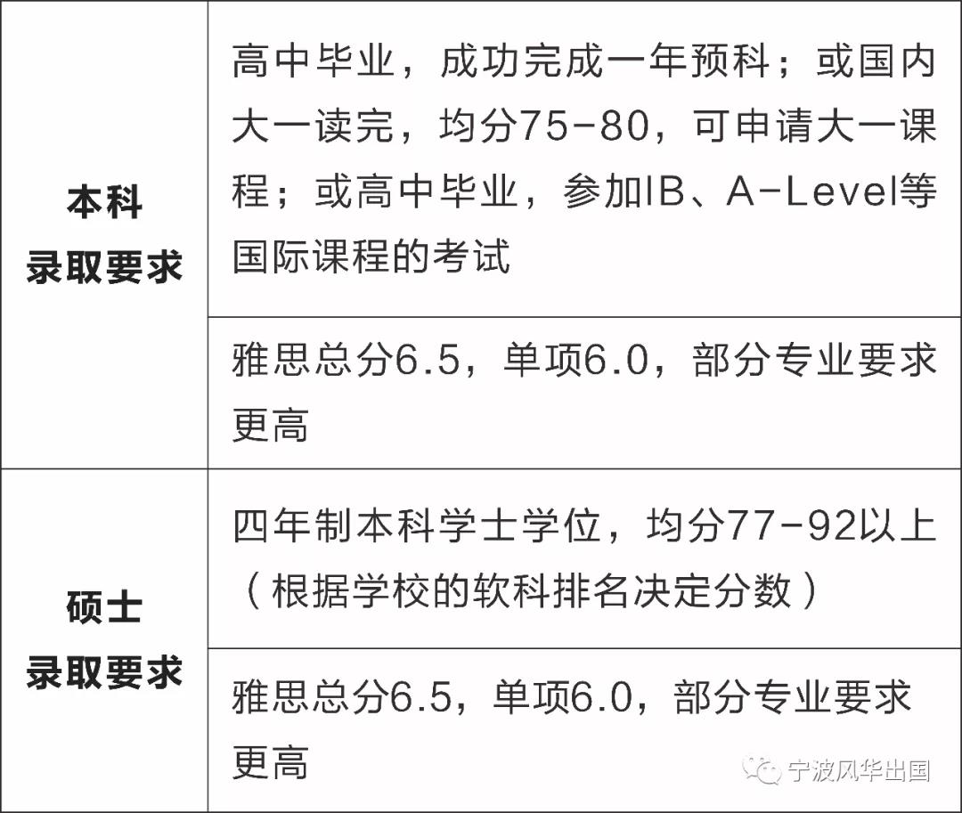 英国拉夫堡大学本科/硕士信息大全：排名、专业、学费、学制、招生条件、招生范围！