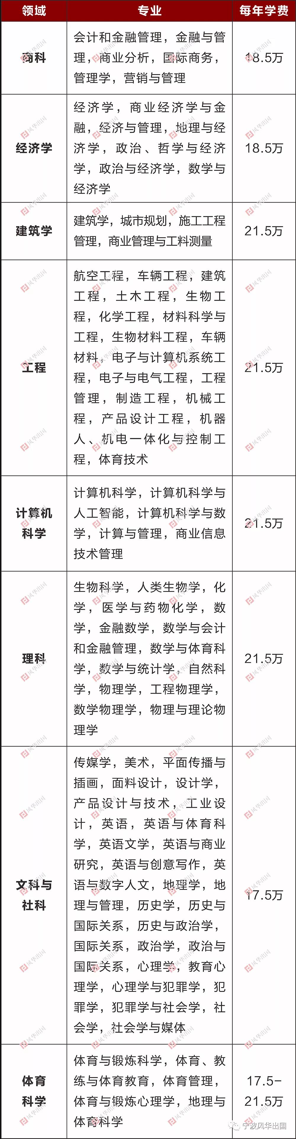 英国拉夫堡大学本科/硕士信息大全：排名、专业、学费、学制、招生条件、招生范围！