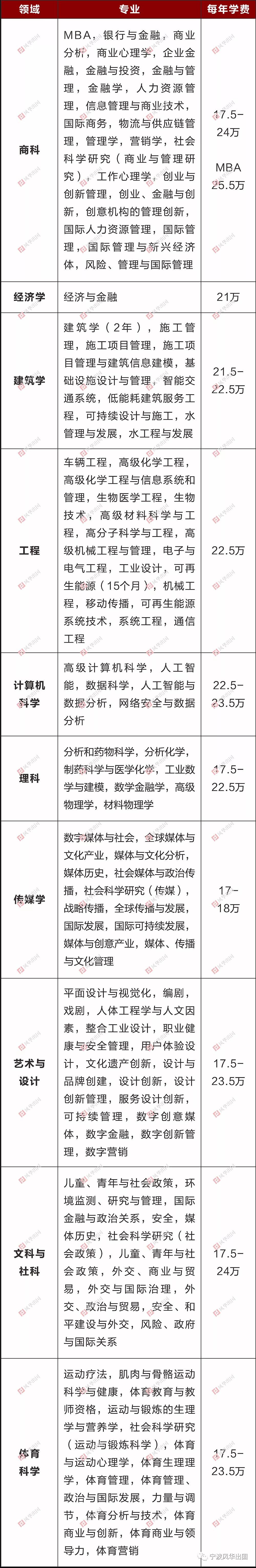 英国拉夫堡大学本科/硕士信息大全：排名、专业、学费、学制、招生条件、招生范围！