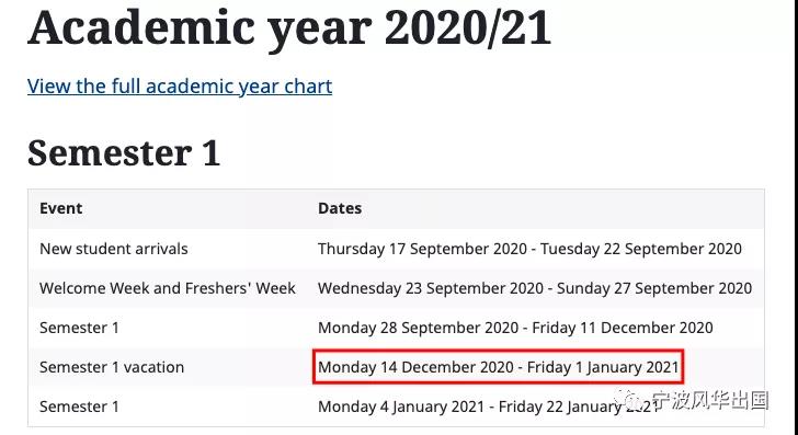 20所英国大学圣诞假期出炉：别让假期耽误你的申请！（附各校21 Fall录取进度汇总）