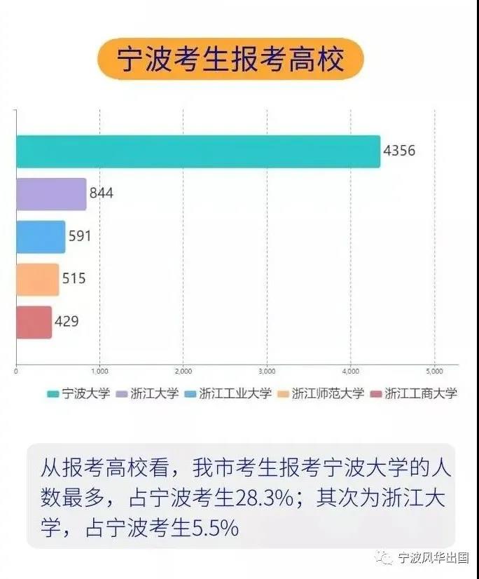 2021年考研已经收官，考研党们的“再就位”却才刚开始！