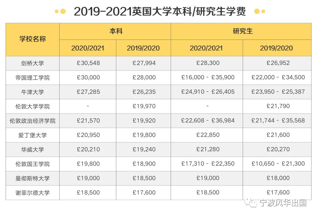 2021全球最佳城市出炉！伦敦真的很贵，但留学生最爱