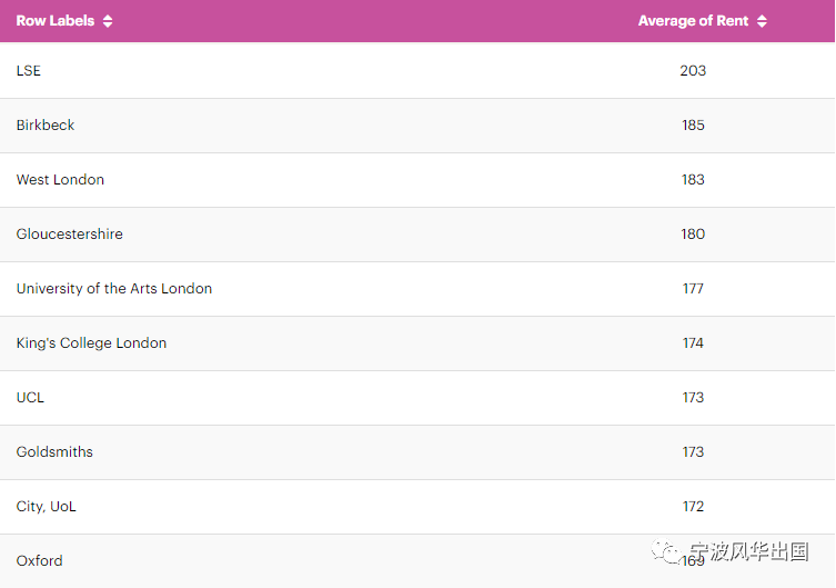 2021全球最佳城市出炉！伦敦真的很贵，但留学生最爱