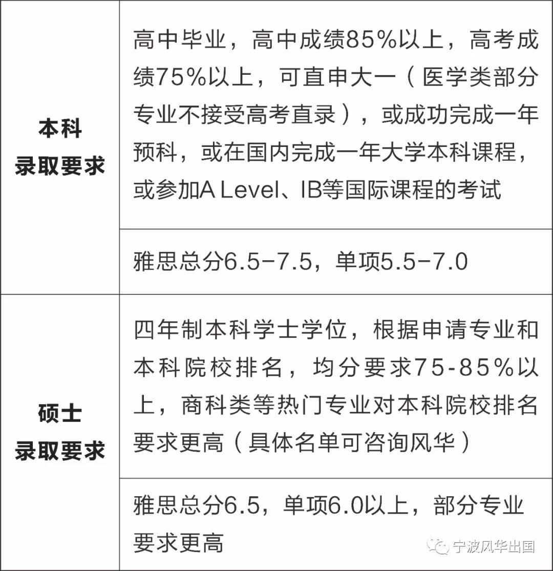 英国埃克塞特大学本科/硕士信息大全：排名、专业、学费、学制、招生条件、招生范围！