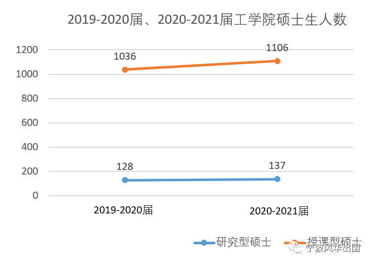 新加坡留学︱亚洲TOP 3南洋理工大学公布2020/21年度硕士研究生入学数据！