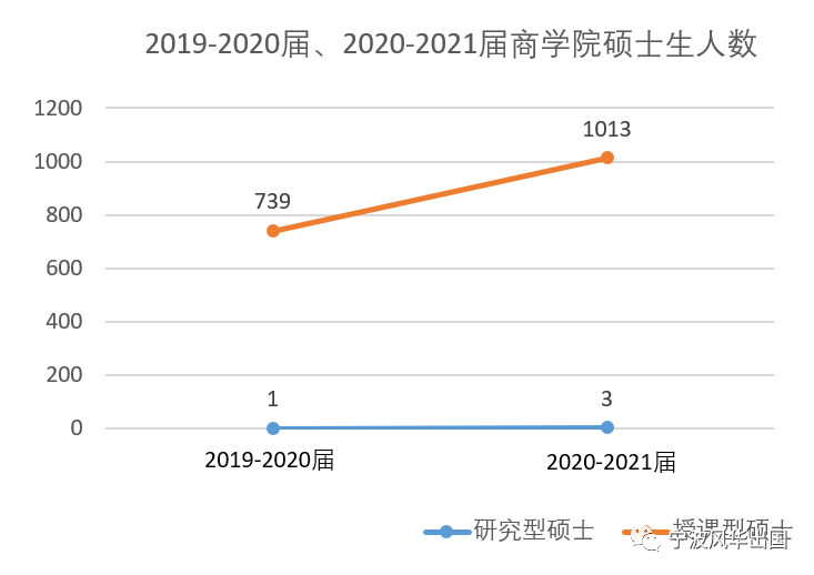 新加坡留学︱亚洲TOP 3南洋理工大学公布2020/21年度硕士研究生入学数据！