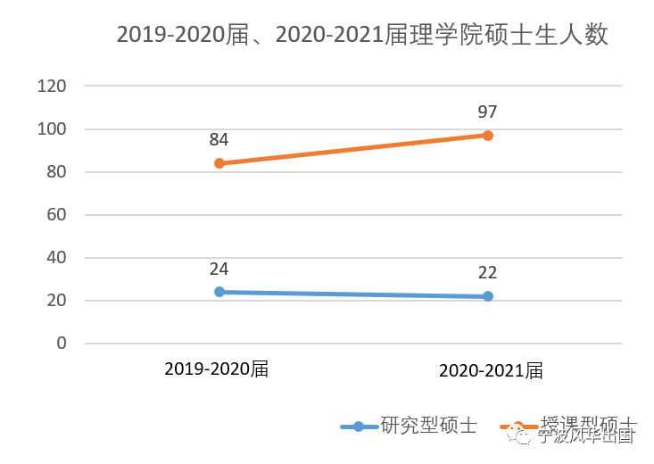 新加坡留学︱亚洲TOP 3南洋理工大学公布2020/21年度硕士研究生入学数据！