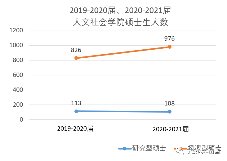 新加坡留学︱亚洲TOP 3南洋理工大学公布2020/21年度硕士研究生入学数据！