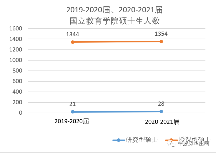 新加坡留学︱亚洲TOP 3南洋理工大学公布2020/21年度硕士研究生入学数据！