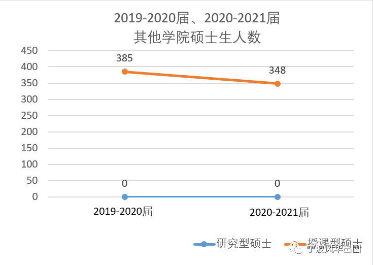 新加坡留学︱亚洲TOP 3南洋理工大学公布2020/21年度硕士研究生入学数据！