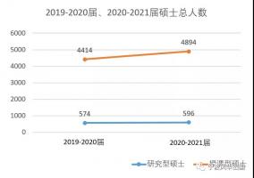 新加坡留学︱亚洲TOP 3南洋理工大学公布2020/21年度硕士研究生入学数据！