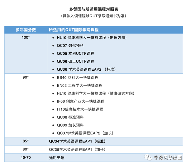 周留学新闻︱新学年继续网课？英国政府给你安排得明明白白！