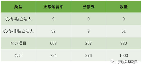 疫情下的中外合作办学项目：转“危”为“机”的国际化教育通路