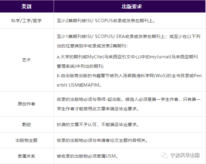 你为什么去马来西亚读博？“因为用寒暑假时间就能搞定！”