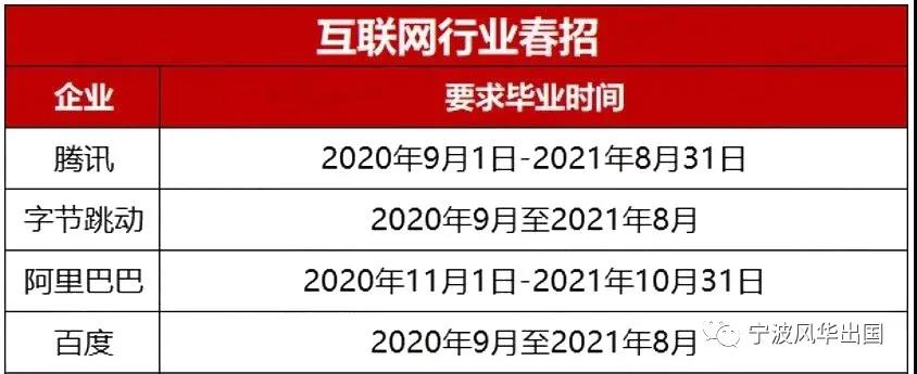 春招如闯关！搞定这几项，你也可以横扫大厂offer
