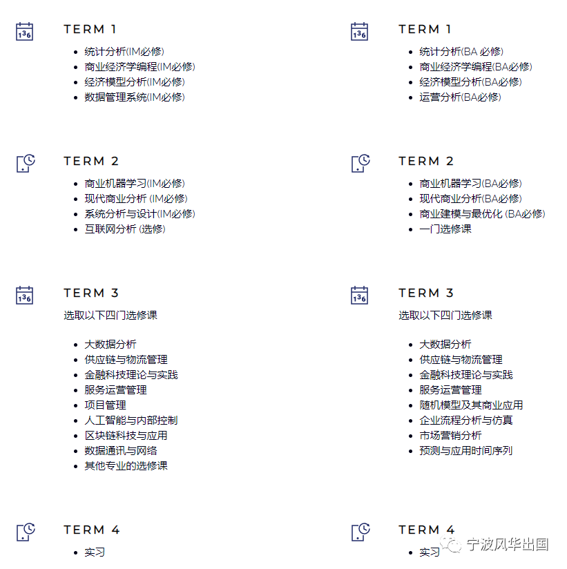 大数据时代下的商科“网红”：香港主流大学商业分析（BA）硕士项目汇总