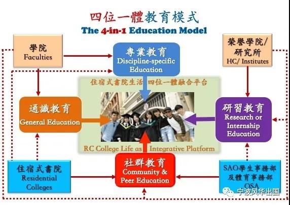 特“洋气“的澳门大学——亚洲TOP 100，国际化氛围，申请研究生无需考研