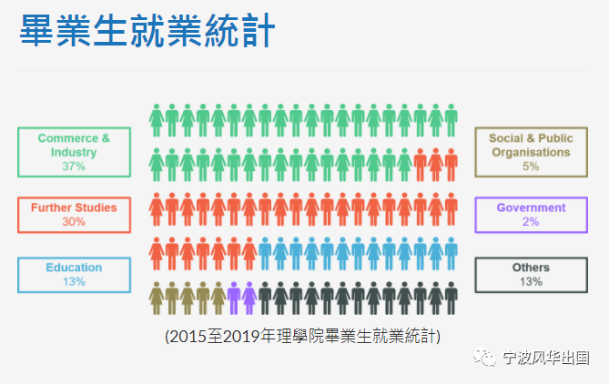 港澳名校录︱香港中文大学（CUHK）——中英双语并重，书院制传统，诺奖得主任教