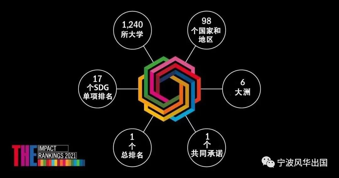 THE发布2021年世界大学影响力排名，曼大登顶，19所大陆高校入围！