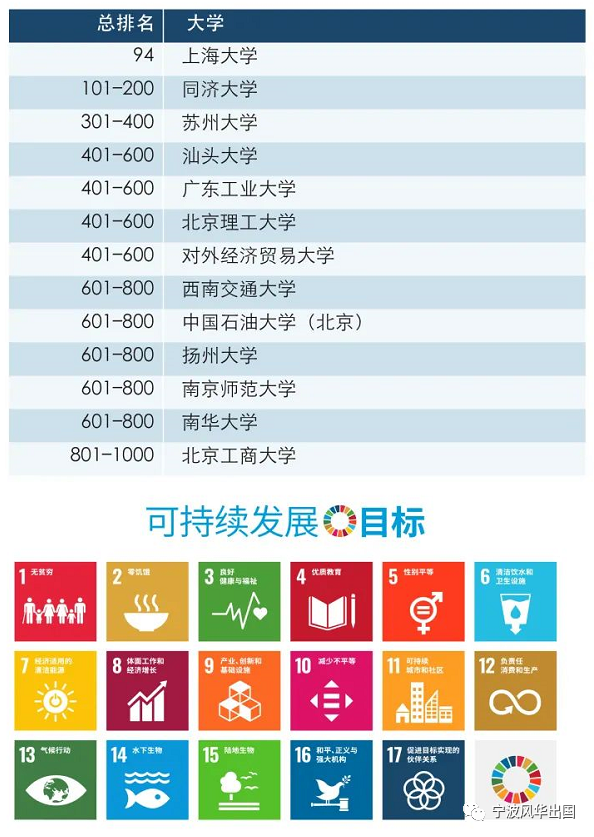 THE发布2021年世界大学影响力排名，曼大登顶，19所大陆高校入围！