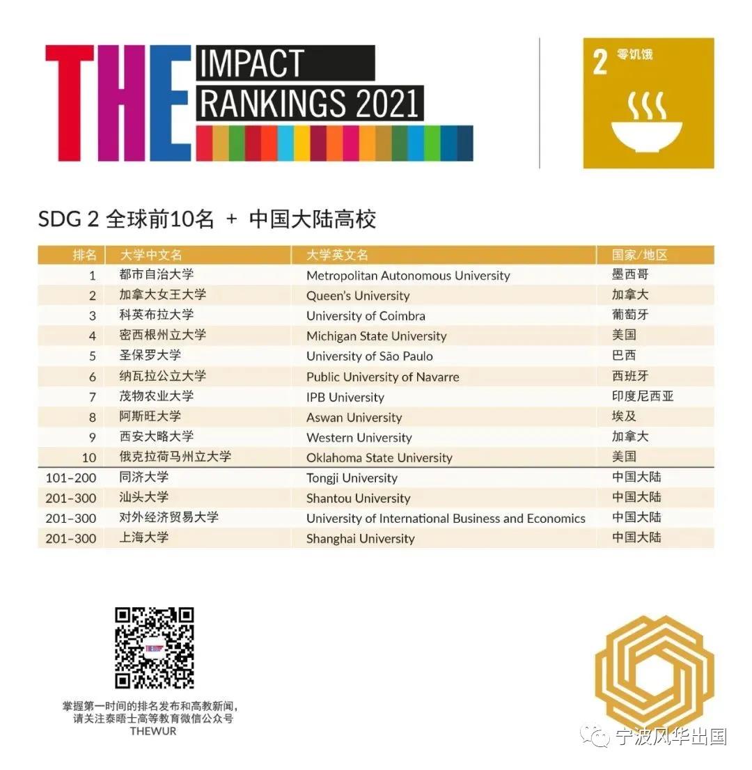 THE发布2021年世界大学影响力排名，曼大登顶，19所大陆高校入围！