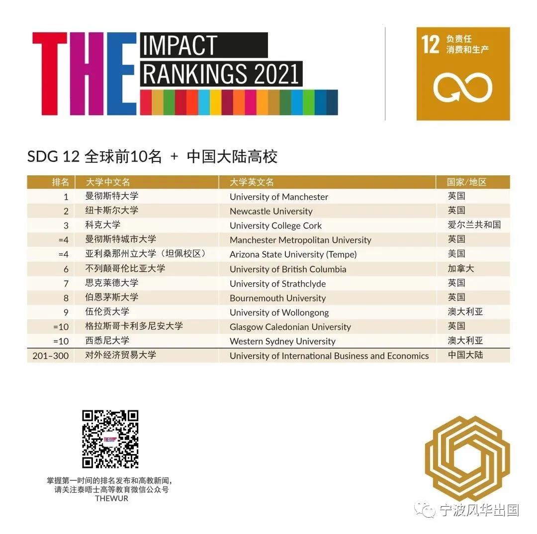 THE发布2021年世界大学影响力排名，曼大登顶，19所大陆高校入围！