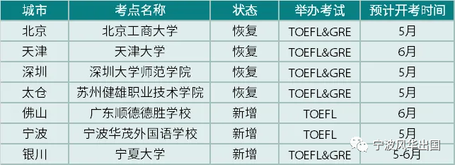 留学新闻｜5月4日在华美国面签恢复！加拿大EE计划改革！