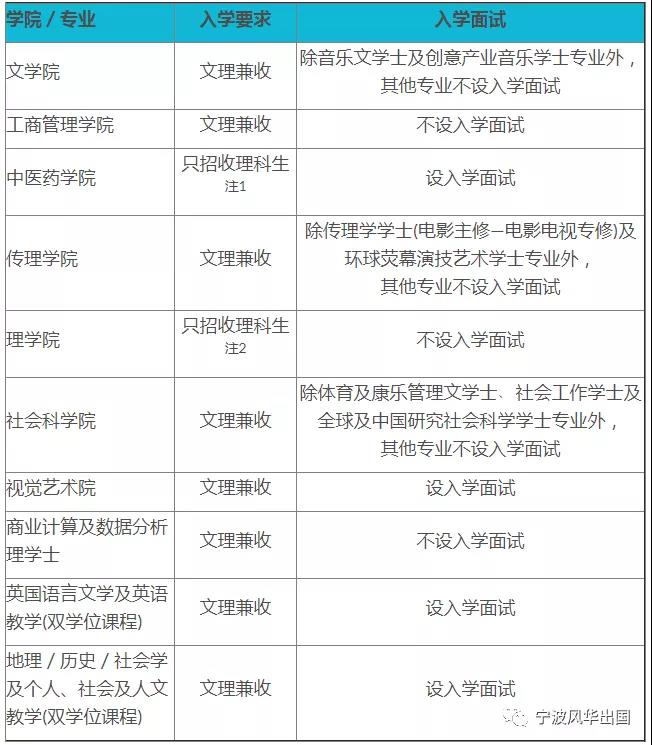 港澳名校录︱香港浸会大学——传媒界的亚洲王者，奉行全人教育