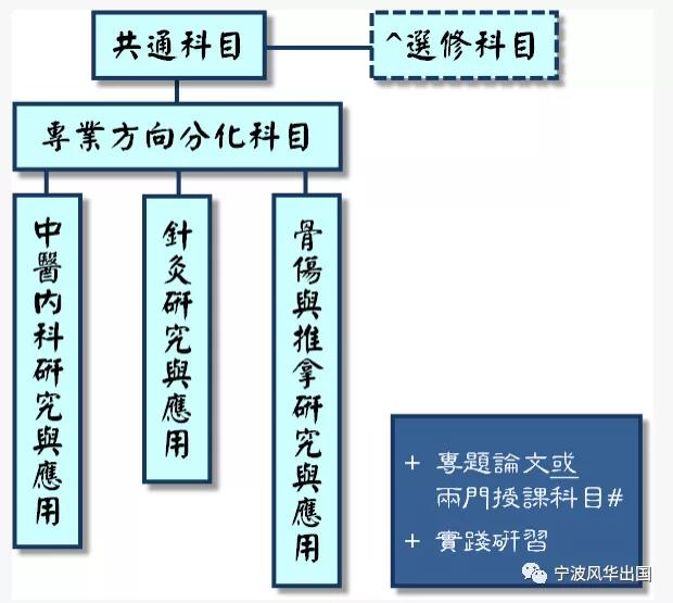 港澳名校录︱香港浸会大学——传媒界的亚洲王者，奉行全人教育