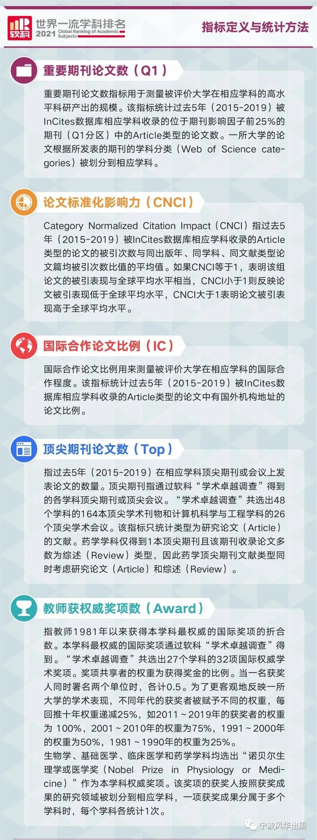 2021软科世界大学学科排名发布！志在科研，想攻读研究型硕士博士的同学必看！