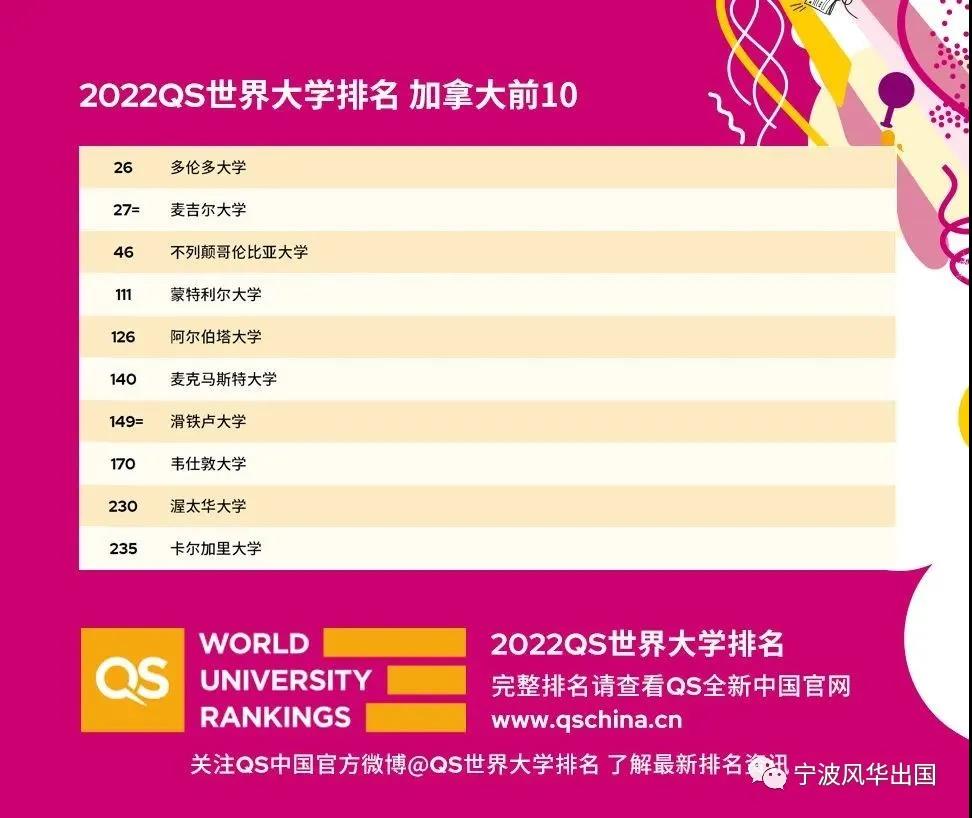 2022年QS世界大学排名发布！英美高校跌涨惊人，中国高校杀疯了！