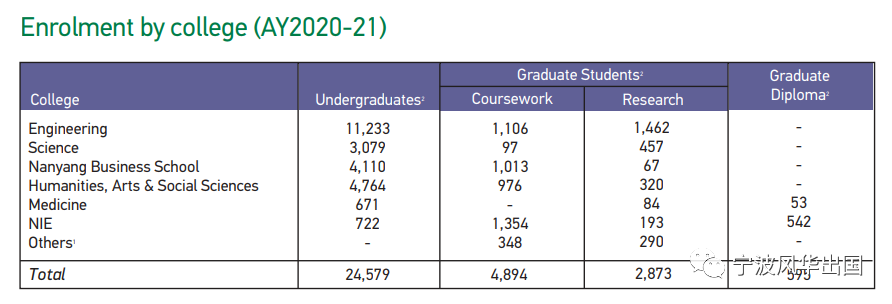 南洋理工大学——全球顶尖年轻大学TOP 1，前瞻性跨学科教育的典范！