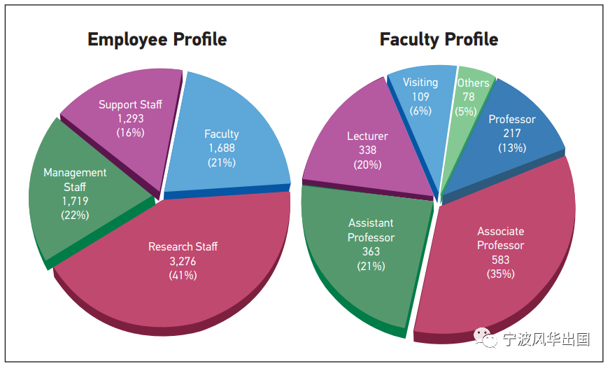 南洋理工大学——全球顶尖年轻大学TOP 1，前瞻性跨学科教育的典范！