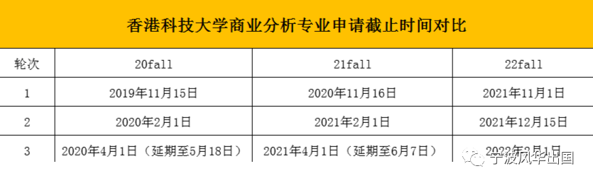 22Fall脚步又近啦，香港TOP3大学更新申请时间/截止时间！大幅提前！