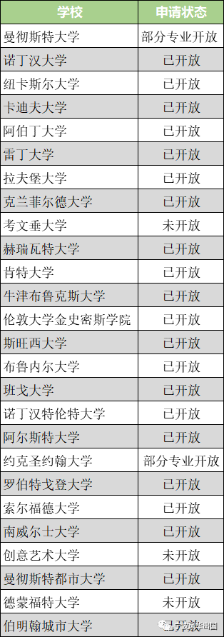 留学新闻︱鲍里斯秘密上线疫苗护照！美国20年来首发《对国际教育的新承诺》！